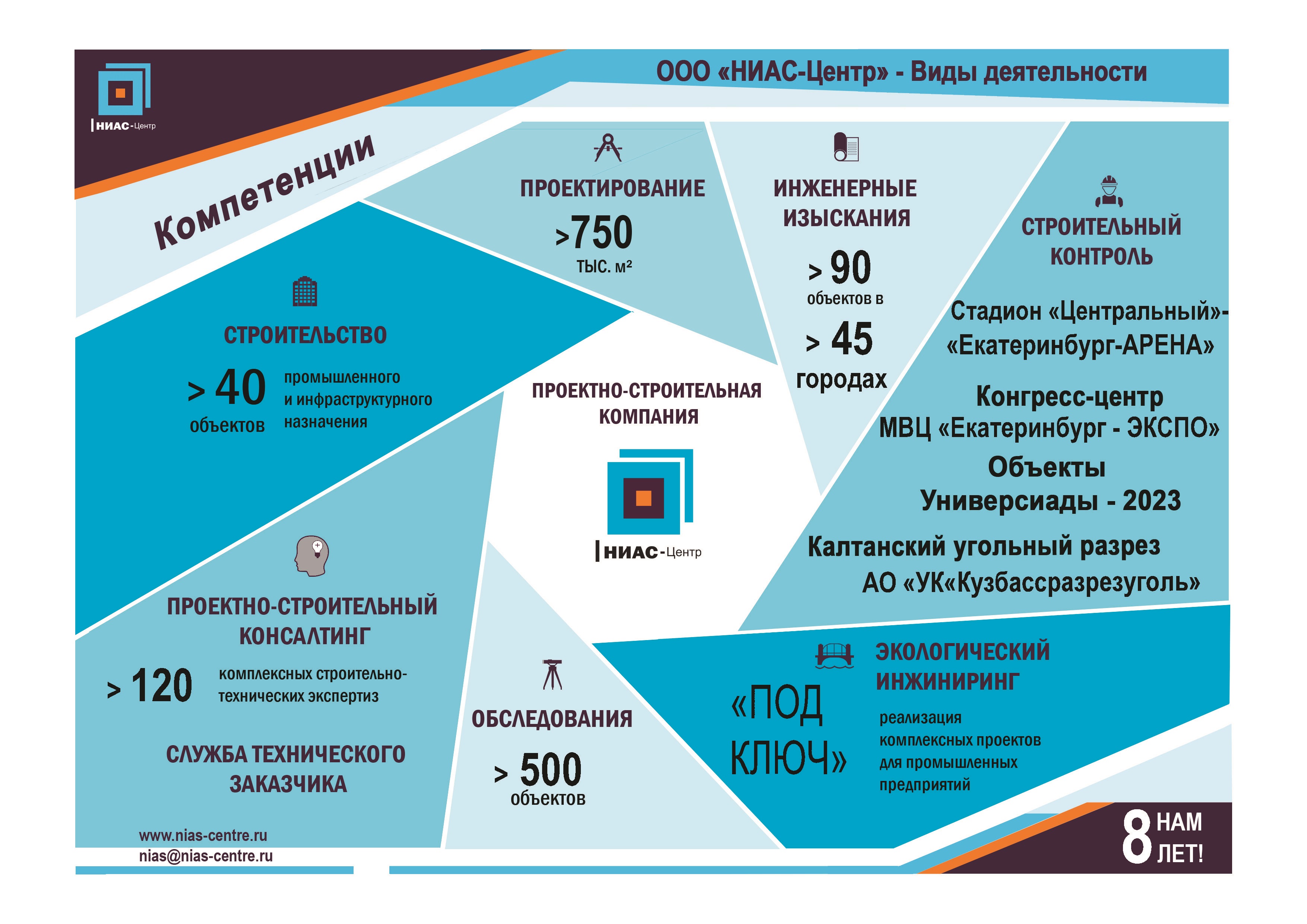 Центр архитектуры и строительства брест