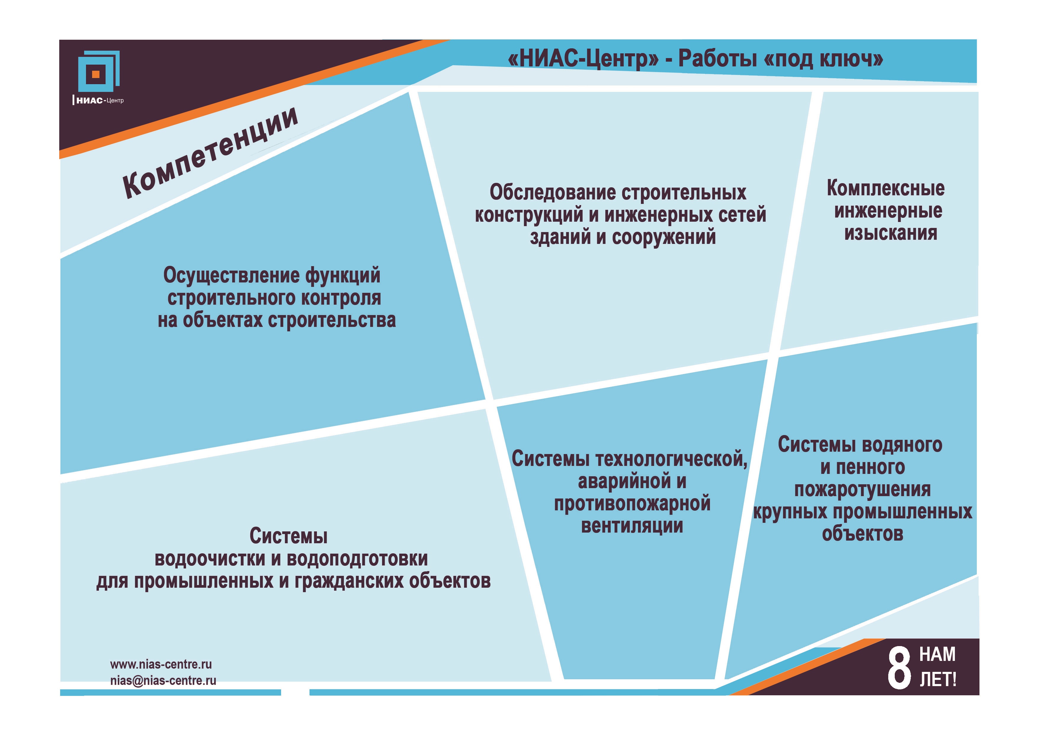 Центр архитектуры и строительства брест